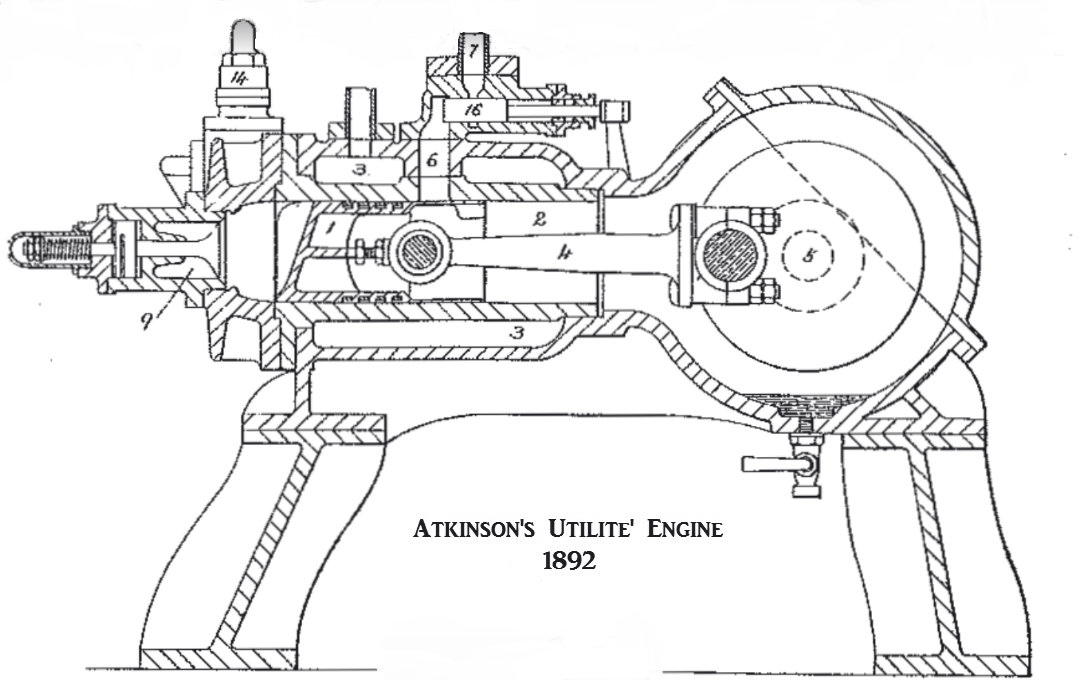 Diagram of Atkinson's Utilite Engine, 1892